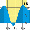 Tide chart for Whitney Point, Dabob Bay, Washington on 2023/06/16