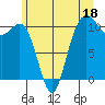 Tide chart for Whitney Point, Dabob Bay, Washington on 2023/06/18