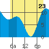 Tide chart for Whitney Point, Dabob Bay, Washington on 2023/06/23