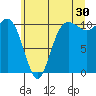 Tide chart for Whitney Point, Dabob Bay, Washington on 2023/06/30
