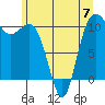 Tide chart for Whitney Point, Dabob Bay, Washington on 2023/06/7