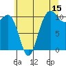 Tide chart for Whitney Point, Dabob Bay, Washington on 2023/07/15