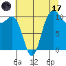 Tide chart for Whitney Point, Dabob Bay, Washington on 2023/07/17