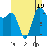 Tide chart for Whitney Point, Dabob Bay, Washington on 2023/07/19