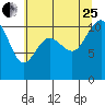 Tide chart for Whitney Point, Dabob Bay, Washington on 2023/07/25