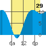 Tide chart for Whitney Point, Dabob Bay, Washington on 2023/07/29