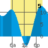 Tide chart for Whitney Point, Dabob Bay, Washington on 2023/07/5