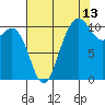 Tide chart for Whitney Point, Dabob Bay, Washington on 2023/08/13
