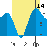 Tide chart for Whitney Point, Dabob Bay, Washington on 2023/08/14