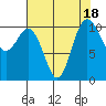 Tide chart for Whitney Point, Dabob Bay, Washington on 2023/08/18