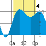Tide chart for Whitney Point, Dabob Bay, Washington on 2023/10/4