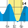Tide chart for Whitney Point, Dabob Bay, Washington on 2024/03/14
