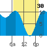 Tide chart for Whitney Point, Dabob Bay, Washington on 2024/03/30