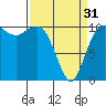 Tide chart for Whitney Point, Dabob Bay, Washington on 2024/03/31