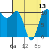 Tide chart for Whitney Point, Dabob Bay, Washington on 2024/04/13