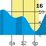 Tide chart for Whitney Point, Dabob Bay, Washington on 2024/04/16