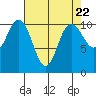 Tide chart for Whitney Point, Dabob Bay, Washington on 2024/04/22