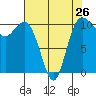 Tide chart for Whitney Point, Dabob Bay, Washington on 2024/04/26