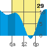 Tide chart for Whitney Point, Dabob Bay, Washington on 2024/04/29