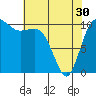Tide chart for Whitney Point, Dabob Bay, Washington on 2024/04/30