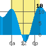 Tide chart for Whitney Point, Dabob Bay, Washington on 2024/05/10