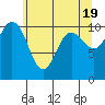 Tide chart for Whitney Point, Dabob Bay, Washington on 2024/05/19