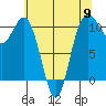 Tide chart for Whitney Point, Dabob Bay, Washington on 2024/05/9
