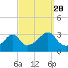Tide chart for Wickford, Rhode Island on 2022/09/20