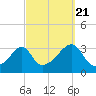 Tide chart for Wickford, Rhode Island on 2022/09/21