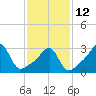 Tide chart for Wickford, Rhode Island on 2023/02/12