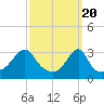 Tide chart for Wickford, Rhode Island on 2024/03/20