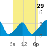 Tide chart for Wickford, Rhode Island on 2024/03/29