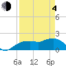 Tide chart for Cocohatchee River, Naples, Florida on 2021/04/4