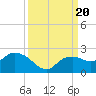 Tide chart for Cocohatchee River, Naples, Florida on 2023/09/20