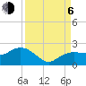 Tide chart for Cocohatchee River, Naples, Florida on 2023/09/6