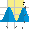 Tide chart for Wiggins, Chehaw River, South Carolina on 2021/04/7