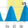 Tide chart for Wiggins, Chehaw River, South Carolina on 2022/04/15