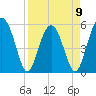 Tide chart for Wiggins, Chehaw River, South Carolina on 2023/04/9