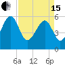 Tide chart for Wiggins, Chehaw River, South Carolina on 2024/04/15