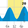 Tide chart for Wiggins, Chehaw River, South Carolina on 2024/04/20