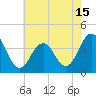 Tide chart for Wildwood Beach, New Jersey on 2021/05/15