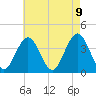 Tide chart for Wildwood Beach, New Jersey on 2021/05/9