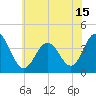 Tide chart for Wildwood Beach, New Jersey on 2021/06/15