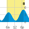 Tide chart for Wildwood Beach, New Jersey on 2021/06/8