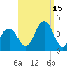 Tide chart for Wildwood Beach, New Jersey on 2021/09/15