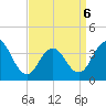 Tide chart for Wildwood Beach, New Jersey on 2022/04/6