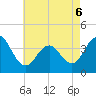 Tide chart for Wildwood Beach, New Jersey on 2022/05/6