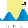 Tide chart for Wildwood Beach, New Jersey on 2023/08/15