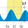 Tide chart for Wildwood Beach, New Jersey on 2023/09/17