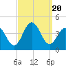 Tide chart for Wildwood Beach, New Jersey on 2023/09/20